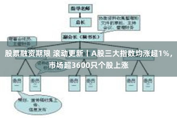 股票融资期限 滚动更新丨A股三大指数均涨超1%，市场超3600只个股上涨